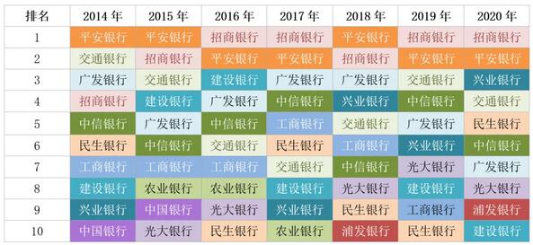 2020年“空中飞人”最爱哪些银行信用卡？