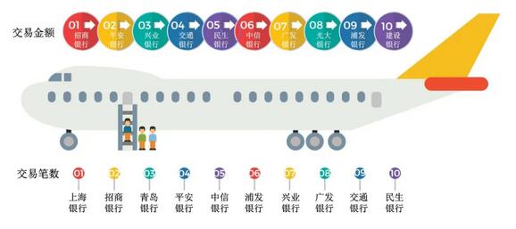 2020年“空中飞人”最爱哪些银行信用卡？