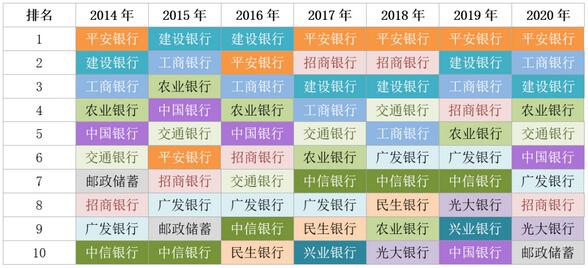 2020年“居家人士”最爱哪些银行信用卡？