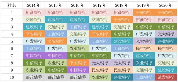 2020年“影迷粉丝”最爱哪些银行信用卡？