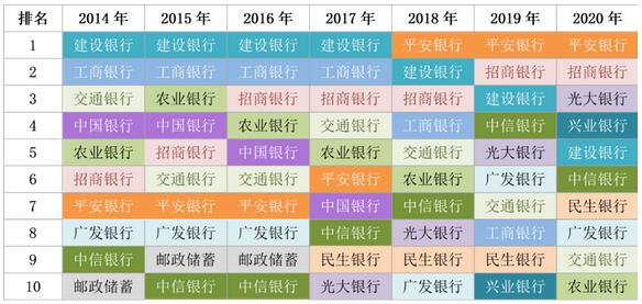 2020年哪些银行信用卡持卡人最爱阅读？