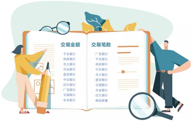 2020年哪些银行信用卡持卡人最爱阅读？