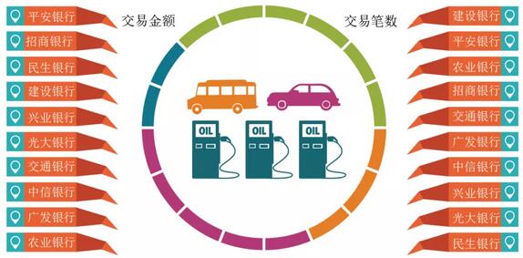 2020年哪些银行信用卡持卡人最爱驾车？