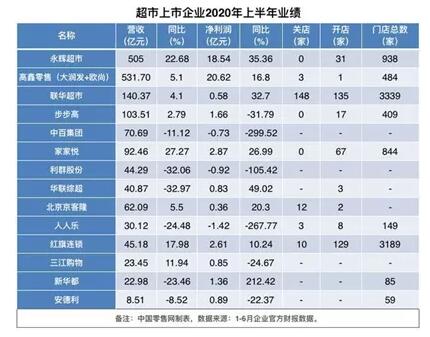 2020年“超市达人”最爱哪些银行信用卡？