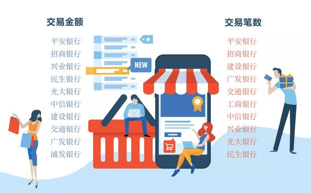 2020年“超市达人”最爱哪些银行信用卡？