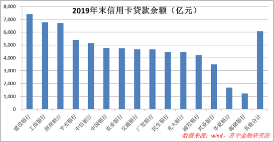 央行放开信用卡透支利率限制，又是少数人的狂欢