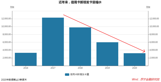 央行放开信用卡透支利率限制，又是少数人的狂欢