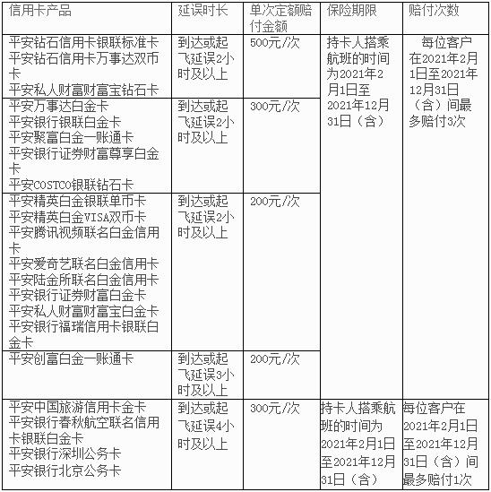 平安银行信用卡航班延误保险有效期延长2021年
