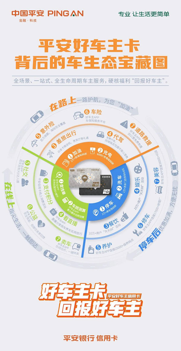 平安银行发布2020年报，好车主信用卡再上“头条”