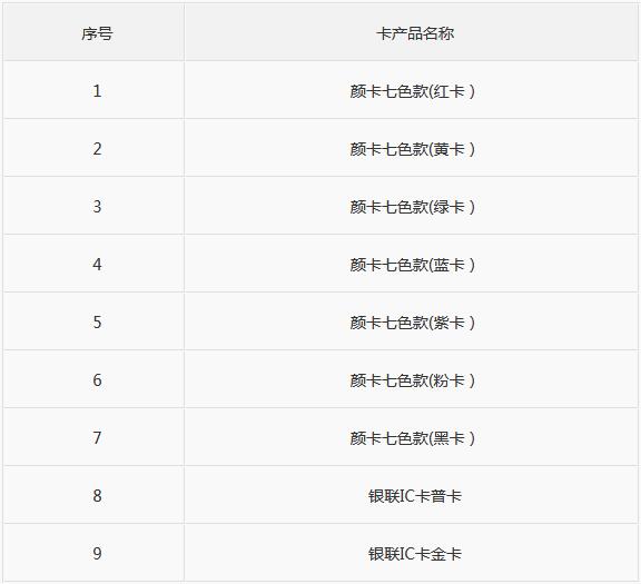 中信银行部分信用卡有效期调整为八年