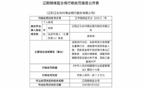 牛年伊始金融业严监管态势不减，银行贷款成为处罚“重灾区”