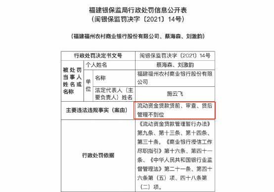牛年伊始金融业严监管态势不减，银行贷款成为处罚“重灾区”