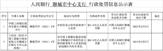 牛年伊始金融业严监管态势不减，银行贷款成为处罚“重灾区”
