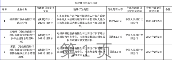 牛年伊始金融业严监管态势不减，银行贷款成为处罚“重灾区”