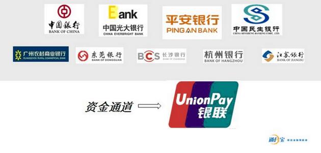通付宝卡息宝收益率高达21%，宣传支持信用卡投资被通报点名