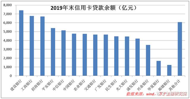 信用卡市场再次迎来变局，多数银行抓不住机会