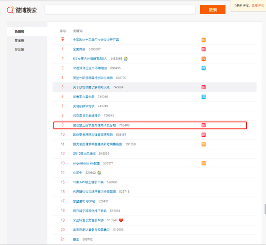 “建议禁止给学生办信用卡”上热搜，不少网友纷纷表示“强烈支持”