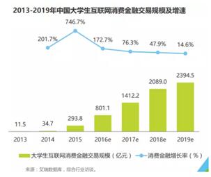 董峥：禁止给在校学生办理信用卡是“因噎废食”