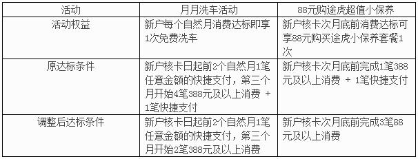 平安银行途虎车主信用卡月月洗车、88保养活动调整