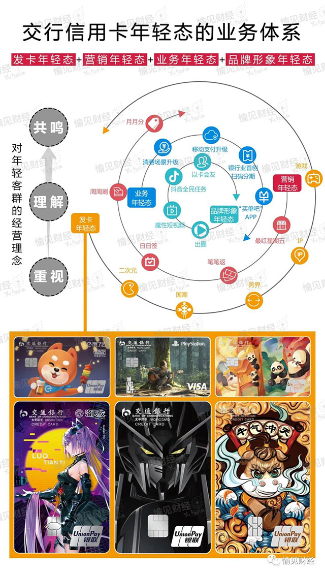 “Z世代”成为最大消费群体，交行信用卡塑造年轻化品牌辨识度