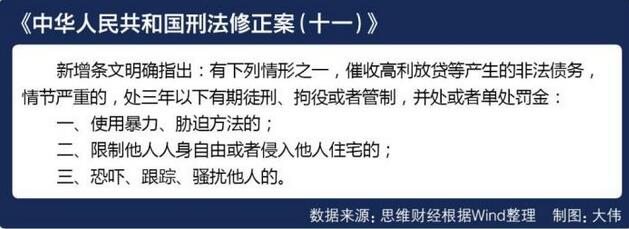 催收江湖继续游走于法律边缘并试探监管底线