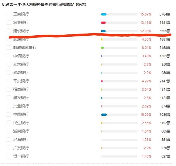 建行被指频繁泄露客户隐私，APP诱导用户信用卡取现强行扣费