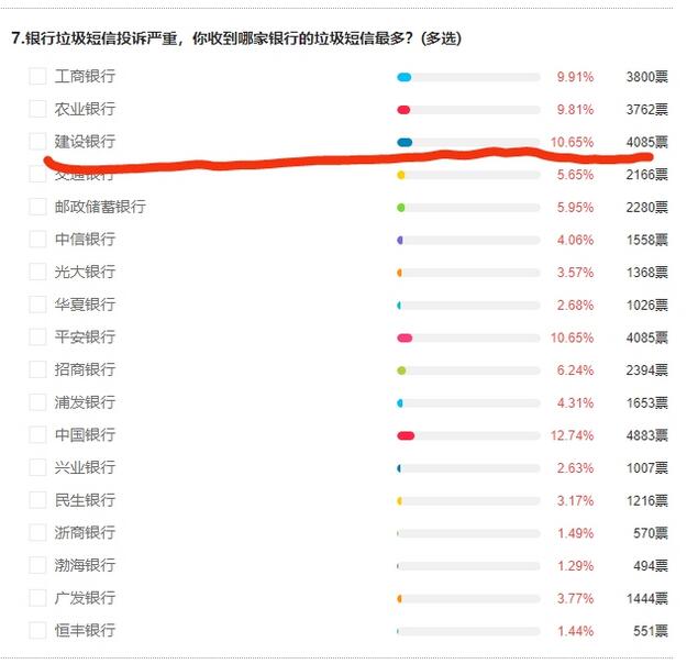 建行被指频繁泄露客户隐私，APP诱导用户信用卡取现强行扣费