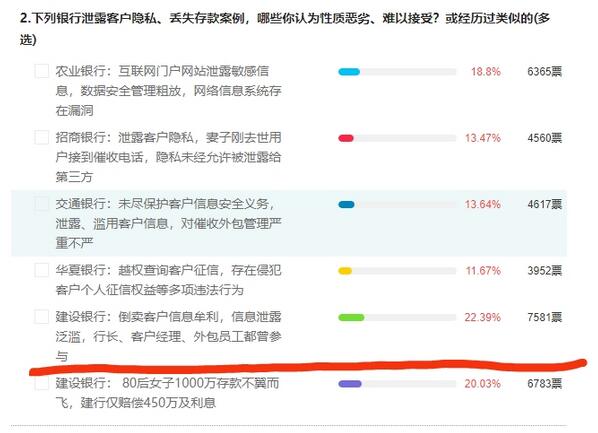 建行被指频繁泄露客户隐私，APP诱导用户信用卡取现强行扣费