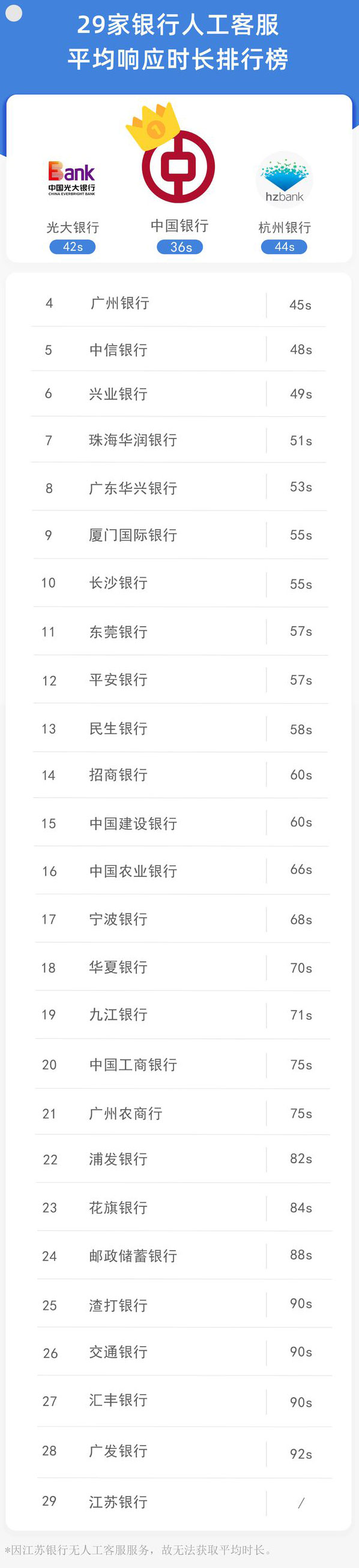 信用卡挂失哪家强？人工客服老占线？记者百次电话测试来揭秘