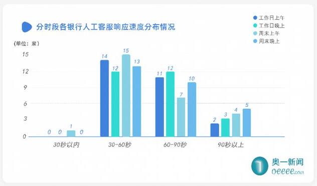 信用卡挂失哪家强？人工客服老占线？记者百次电话测试来揭秘