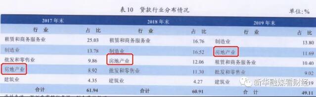 广东严查经营贷买房仍有银行“放水”，深圳农商行回应：严肃处理