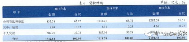 广东严查经营贷买房仍有银行“放水”，深圳农商行回应：严肃处理