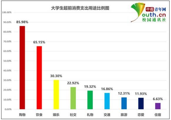 花呗借呗不得向大学生放款！