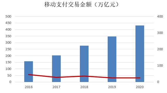 截止2020年第四季度末：信用卡和借贷合一卡达到7.78亿张、不良总额得到有效遏制