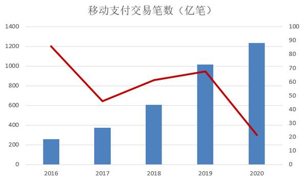 截止2020年第四季度末：信用卡和借贷合一卡达到7.78亿张、不良总额得到有效遏制