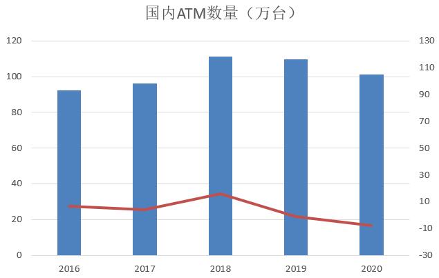 截止2020年第四季度末：信用卡和借贷合一卡达到7.78亿张、不良总额得到有效遏制