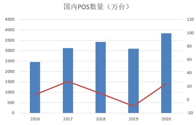 截止2020年第四季度末：信用卡和借贷合一卡达到7.78亿张、不良总额得到有效遏制
