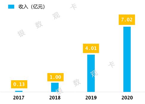 中原银行信用卡2020年报：累计发卡245万张 收入增长75%