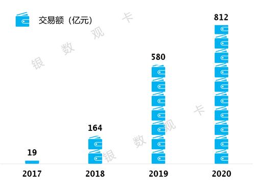 中原银行信用卡2020年报：累计发卡245万张 收入增长75%