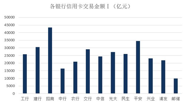 2020年各大银行信用卡数据汇总分析（上）