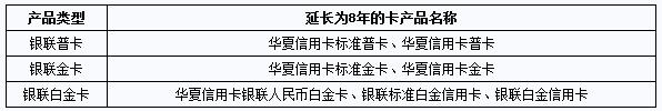 华夏银行标准信用卡等部分产品有效期延长至8年