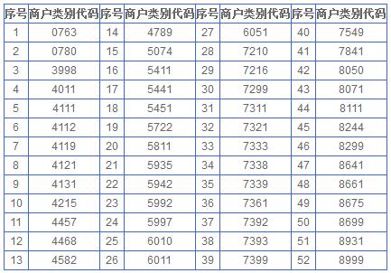 兴业银行信用卡新增线上交易积分，并取消部分第三方交易积分