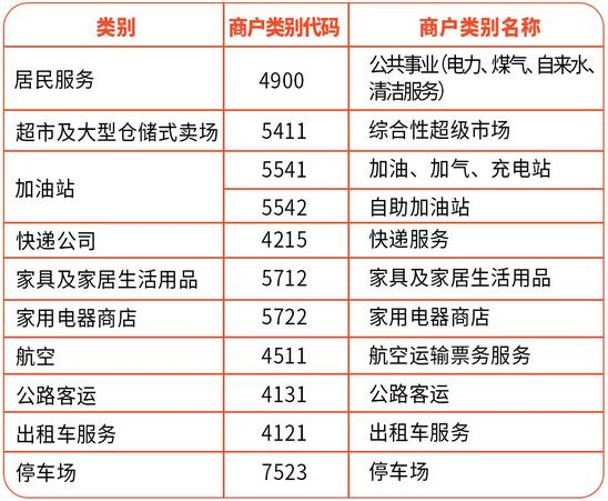 贵州银行信用卡积分规则升级：线上线下消费均可获得积分