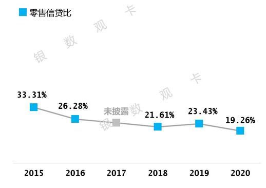 宁波银行信用卡2020年报：发卡增长31%、垫款余额504亿