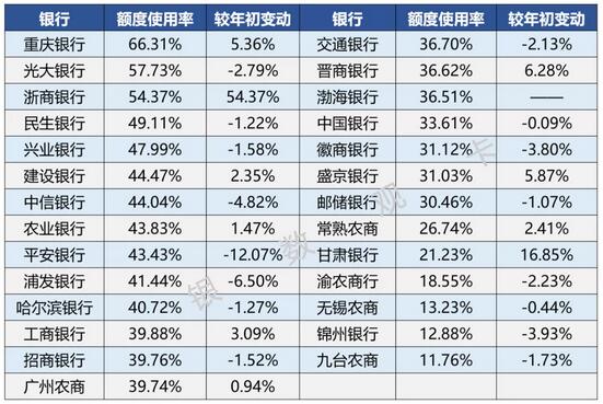 2020年各大银行信用卡业绩速览：发卡增速放缓 资产证券化加快资产流转
