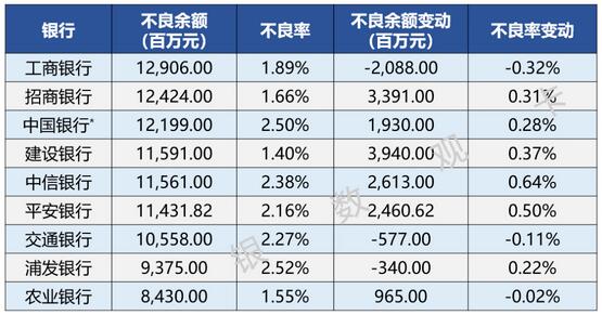 2020年各大银行信用卡业绩速览：发卡增速放缓 资产证券化加快资产流转