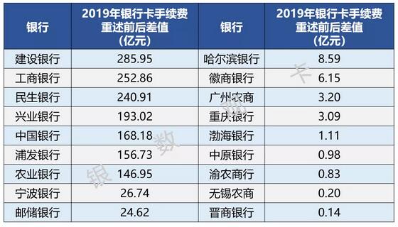 2020年各大银行信用卡业绩速览：发卡增速放缓 资产证券化加快资产流转