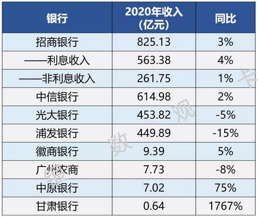 2020年各大银行信用卡业绩速览：发卡增速放缓 资产证券化加快资产流转