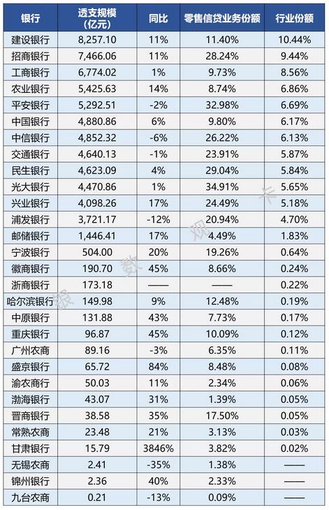 2020年各大银行信用卡业绩速览：发卡增速放缓 资产证券化加快资产流转