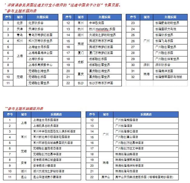 国内亲子文旅市场迎新风口，美国运通将推出一站式亲子权益平台